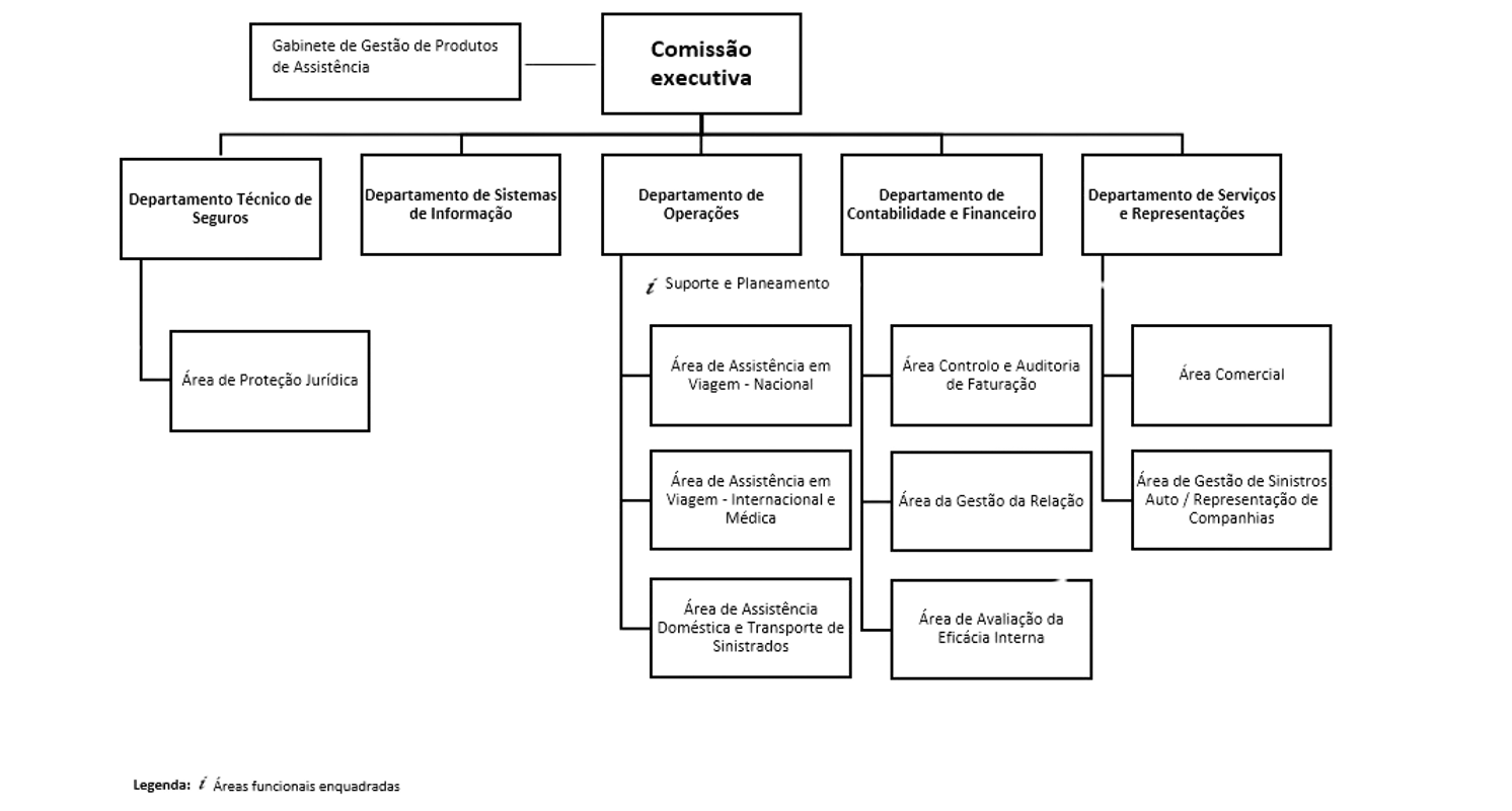 Organograma_empresa_fidelidade_assistance-1